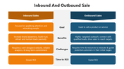 66354-inbound-and-outbound-sale-04