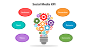 66355-social-media-kpi-03