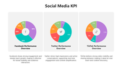 66355-social-media-kpi-05