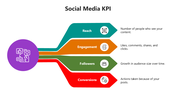 66355-social-media-kpi-06