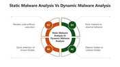 66356-static-malware-analysis-vs-dynamic-malware-analysis-02