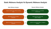 66356-static-malware-analysis-vs-dynamic-malware-analysis-03