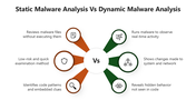 66356-static-malware-analysis-vs-dynamic-malware-analysis-04