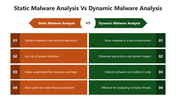 66356-static-malware-analysis-vs-dynamic-malware-analysis-05