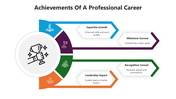 66367-achievements-of-a-professional-career-01