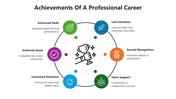 66367-achievements-of-a-professional-career-05