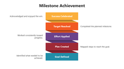 66371-milestone-achievement-ppt-slide-04