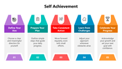 66383-self-achievement-examples-01