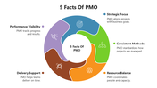 66407-5-facts-of-pmo-01