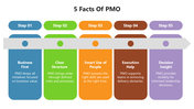 66407-5-facts-of-pmo-02