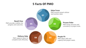 66407-5-facts-of-pmo-04