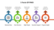 66407-5-facts-of-pmo-05