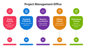 66408-project-management-office-05