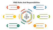 66409-pmo-roles-and-responsibilities-01