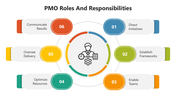 66409-pmo-roles-and-responsibilities-05