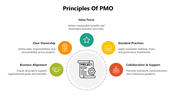 66410-principles-of-pmo-01