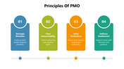 66410-principles-of-pmo-03