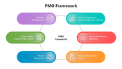 66411-pmo-framework-01