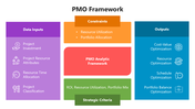 66411-pmo-framework-04