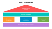 66411-pmo-framework-05