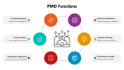 66412-pmo-functions-01