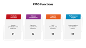 66412-pmo-functions-02