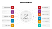 66412-pmo-functions-05
