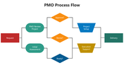 66413-pmo-process-flow-01