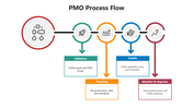 66413-pmo-process-flow-03