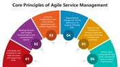 66419-agile-service-management-03