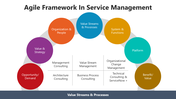 66419-agile-service-management-04