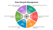66421-data-lifecycle-management-03