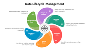 66421-data-lifecycle-management-06