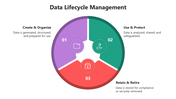 66421-data-lifecycle-management-07
