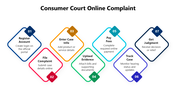 66430-consumer-court-online-complaint-01