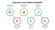 66430-consumer-court-online-complaint-04