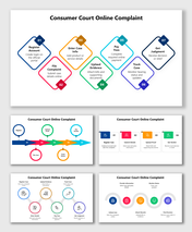 Consumer Court Online Complaint step-by-step process with colorful icons, numbered shapes, and clear filing stages.