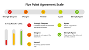 66440-five-point-agreement-scale-03