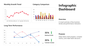 Infographic Dashboard Social Media Dashboard with charts, bars, trends, and growth metrics.