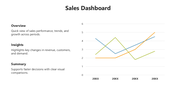 66447-sales-dashboard-05