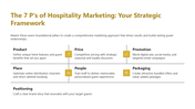 66454-hotel-marketing-strategy-03