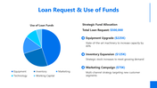 66458-bank-loan-proposal-05