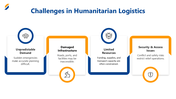 66466-humanitarian-logistics-05