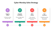 66474-cyber-monday-sales-strategy-infographics-02