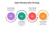66474-cyber-monday-sales-strategy-infographics-03