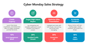 66474-cyber-monday-sales-strategy-infographics-04