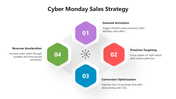 66474-cyber-monday-sales-strategy-infographics-05