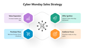 66474-cyber-monday-sales-strategy-infographics-07