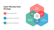 66474-cyber-monday-sales-strategy-infographics-08