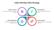 66474-cyber-monday-sales-strategy-infographics-10